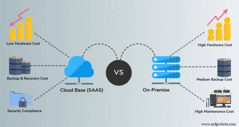 Understanding Cloud ERP: Key Benefits and System Options for Modern Businesses