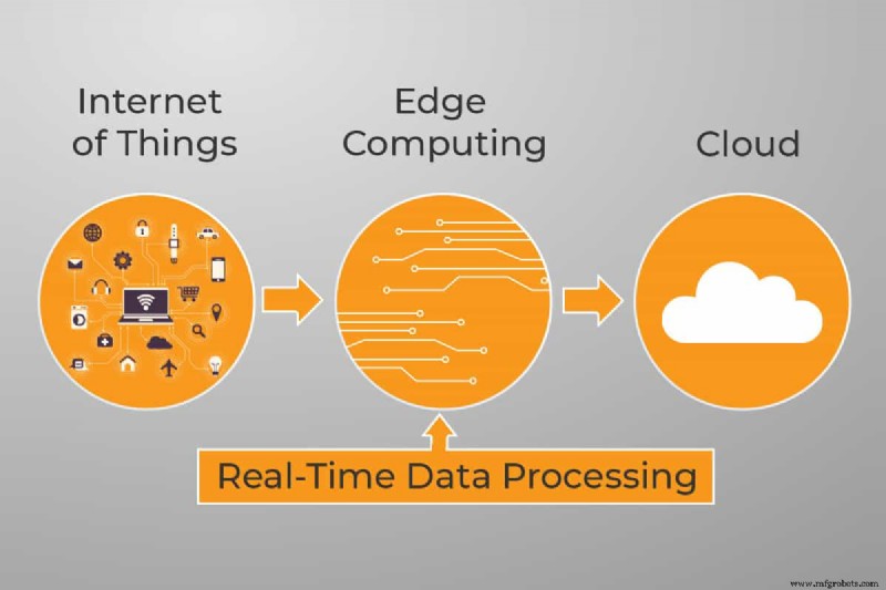 Edge Computing vs Cloud Computing: Key Differences Explained