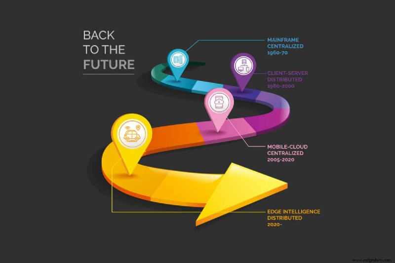 Edge Computing vs Cloud Computing: Key Differences Explained