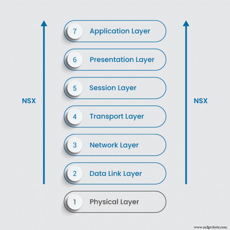 NSX‑V vs NSX‑T: Which VMware SDN Solution Is Right for Your Data Center?