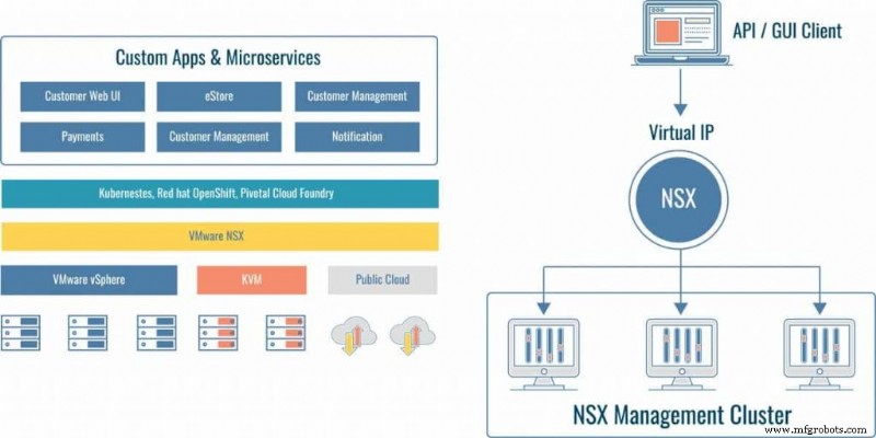 NSX‑V vs NSX‑T: Which VMware SDN Solution Is Right for Your Data Center?