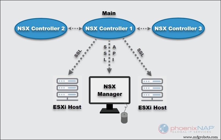 NSX‑V vs NSX‑T: Which VMware SDN Solution Is Right for Your Data Center?