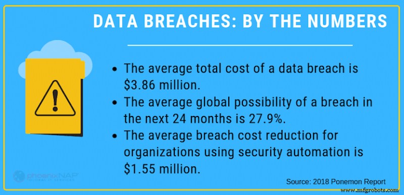 Mastering SOC: Best Practices, Benefits, and Frameworks for Cybersecurity