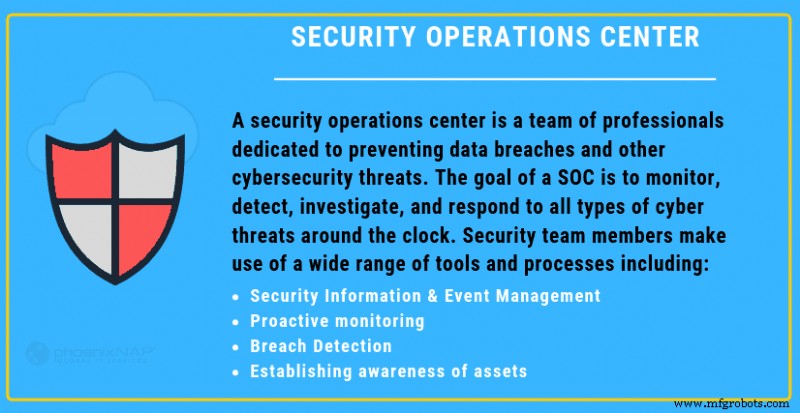 Mastering SOC: Best Practices, Benefits, and Frameworks for Cybersecurity