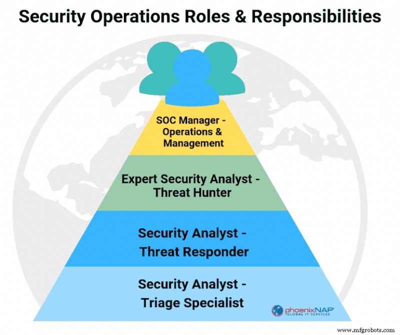 Mastering SOC: Best Practices, Benefits, and Frameworks for Cybersecurity