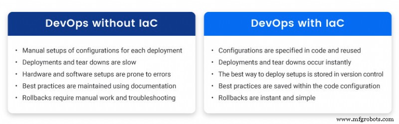 Infrastructure as Code: Benefits, Best Practices, and Leading Tools