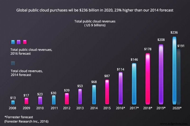 On-Premise vs Cloud: How to Choose the Right Infrastructure for Your Business