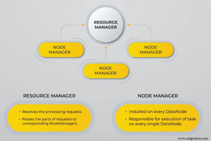 Understanding Hadoop: A Guide to Big Data Processing