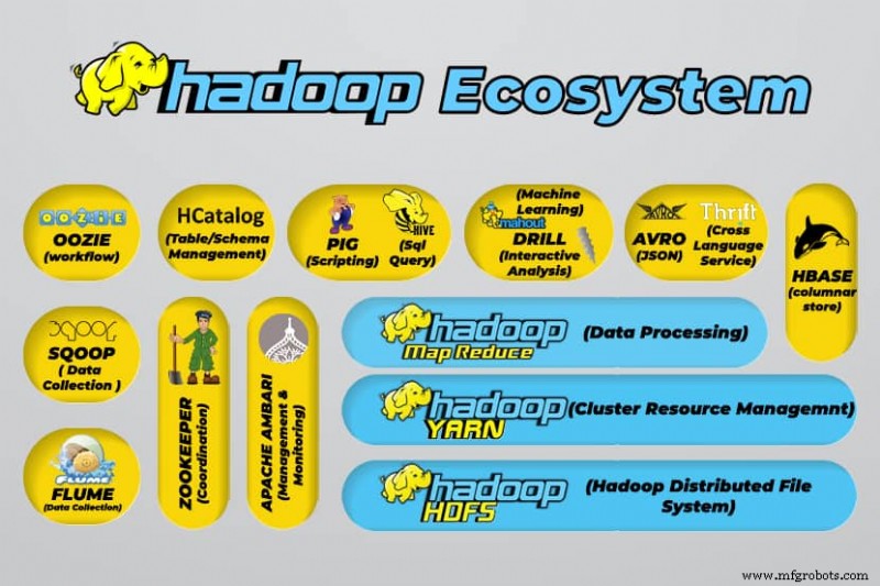 Understanding Hadoop: A Guide to Big Data Processing