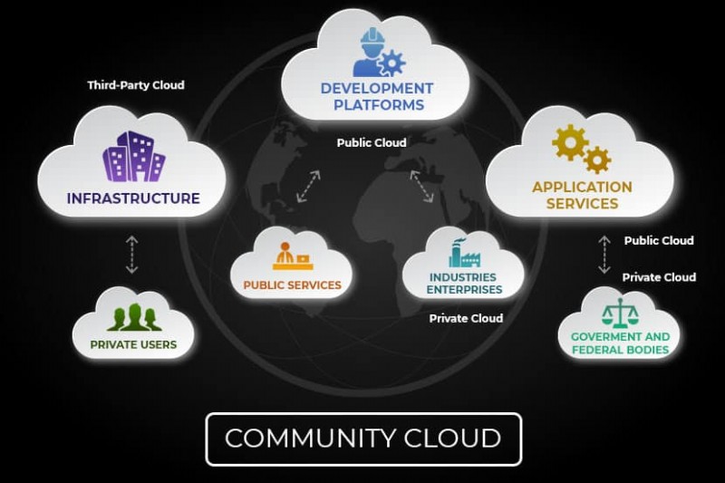 Community Cloud Explained: Benefits, Examples, and Real-World Use Cases