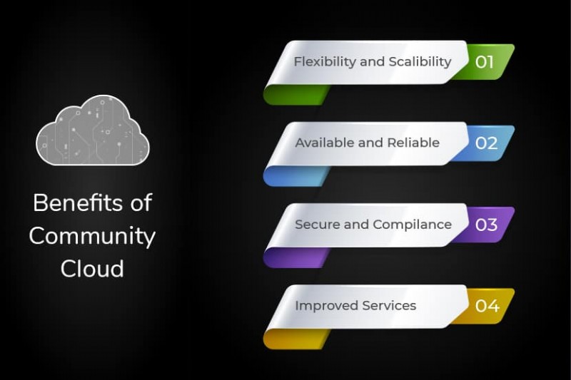 Community Cloud Explained: Benefits, Examples, and Real-World Use Cases