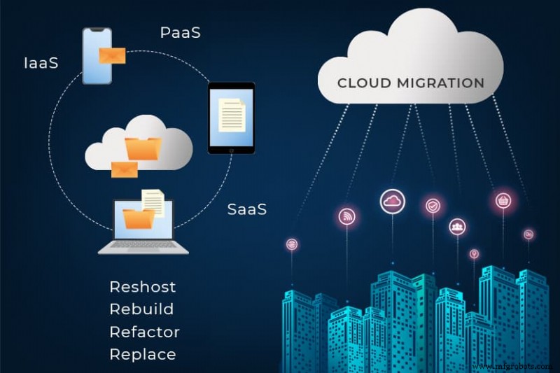 Cloud Migration Explained: Key Benefits for Modern Businesses