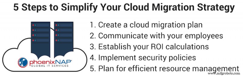 Cloud Migration Explained: Key Benefits for Modern Businesses