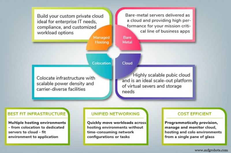 Bare Metal Cloud vs IaaS: Key Differences Explained