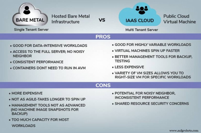 Bare Metal Cloud vs IaaS: Key Differences Explained