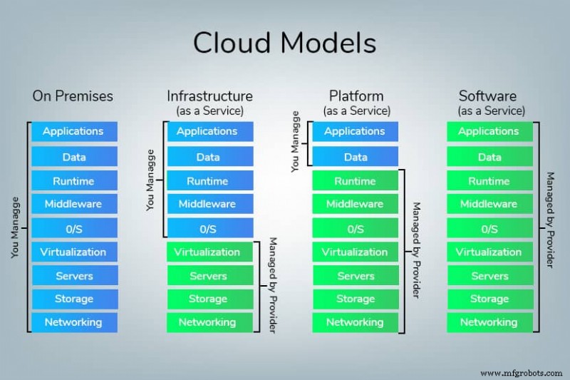 Bare Metal Cloud vs IaaS: Key Differences Explained