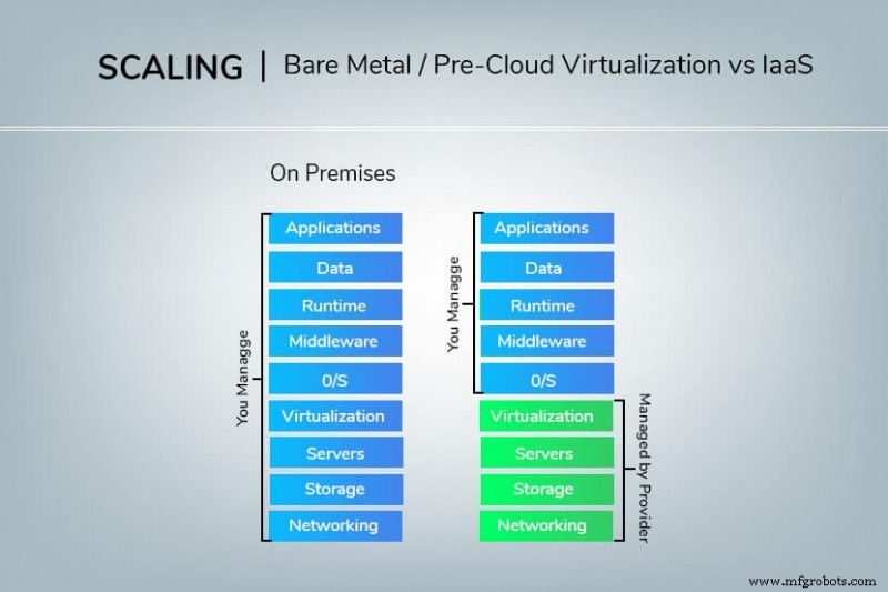 Bare Metal Cloud vs IaaS: Key Differences Explained