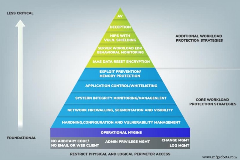 Bare Metal Cloud vs IaaS: Key Differences Explained