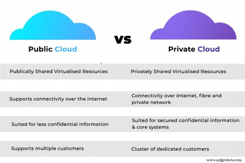 Public vs. Private Cloud: Key Differences Every IT Professional Should Understand