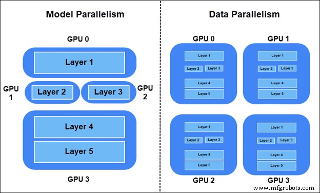 PyTorch vs TensorFlow: Expert Guide to Choosing the Best Deep Learning Framework