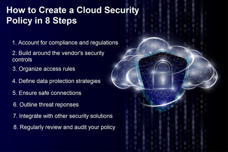 Developing a Robust Cloud Security Policy