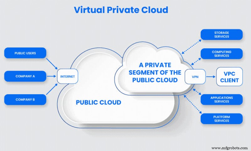 Explore 5 Cloud Deployment Models – Choose the Right One for Your Business