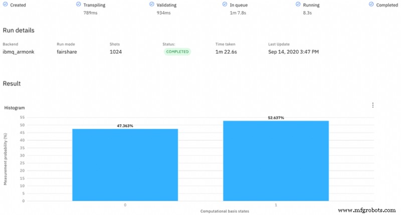 Quantum Computing Explained: How It Works and Why It Matters