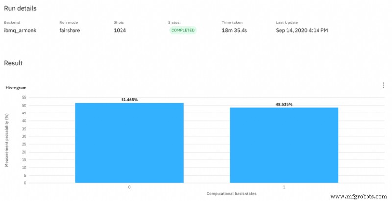 Quantum Computing Explained: How It Works and Why It Matters