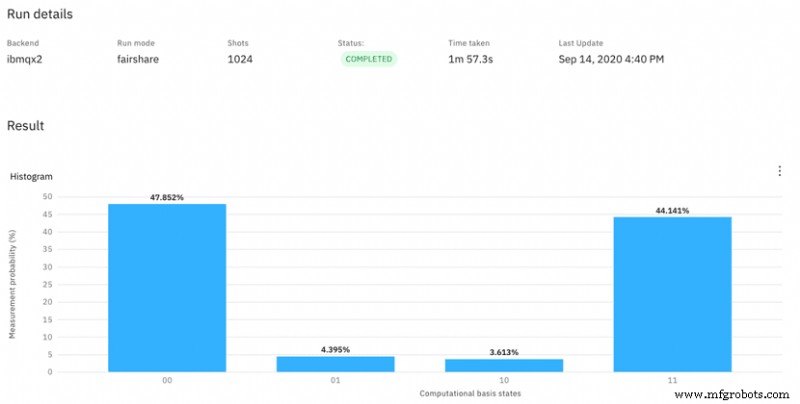 Quantum Computing Explained: How It Works and Why It Matters