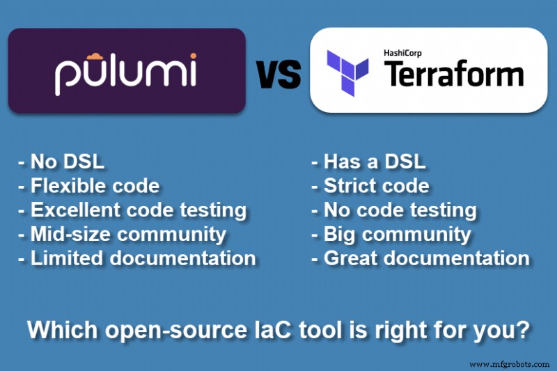 Pulumi vs Terraform: A Comprehensive Comparison of Key Features