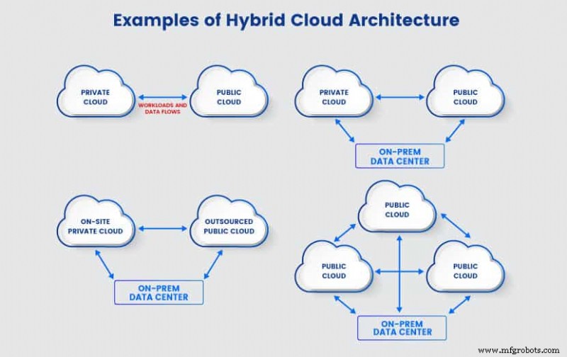Hybrid Cloud Architecture: Modernizing Legacy Systems with On‑Premise Control & Public Cloud Power