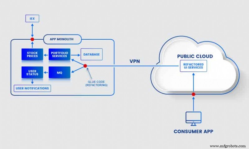 Hybrid Cloud Architecture: Modernizing Legacy Systems with On‑Premise Control & Public Cloud Power