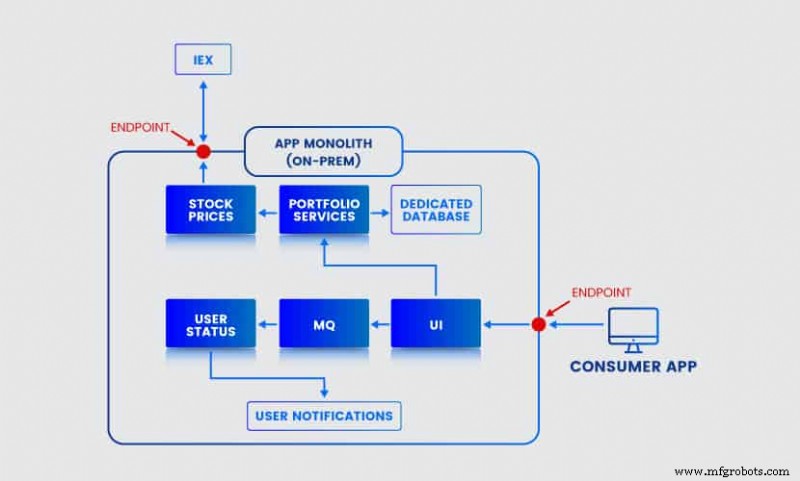 Hybrid Cloud Architecture: Modernizing Legacy Systems with On‑Premise Control & Public Cloud Power