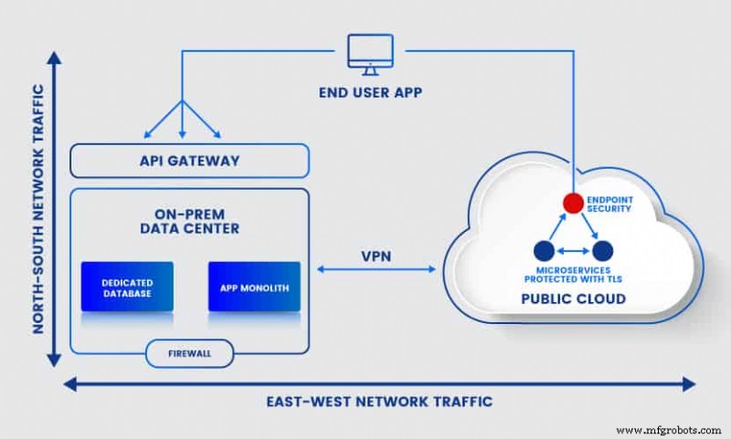 Hybrid Cloud Architecture: Modernizing Legacy Systems with On‑Premise Control & Public Cloud Power
