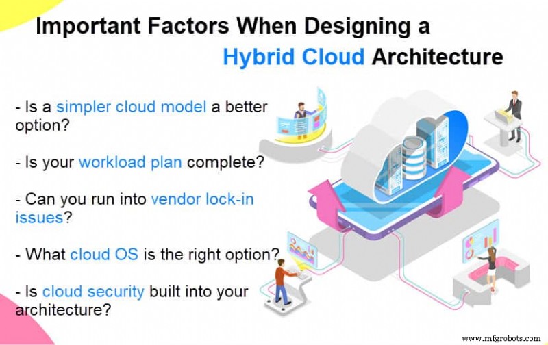 Hybrid Cloud Architecture: Modernizing Legacy Systems with On‑Premise Control & Public Cloud Power
