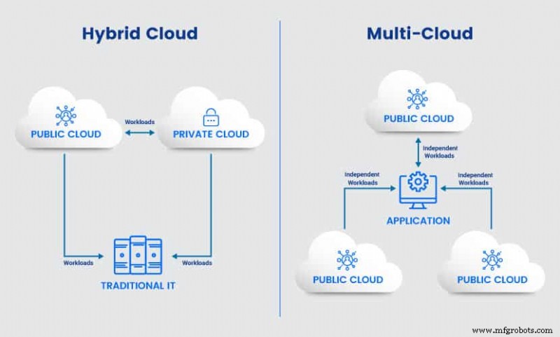 Multi‑Cloud vs Hybrid Cloud: A Definitive Guide for Modern Businesses