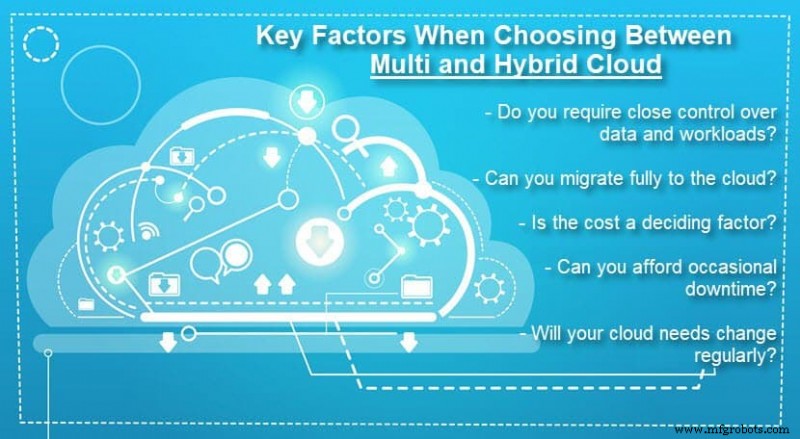 Multi‑Cloud vs Hybrid Cloud: A Definitive Guide for Modern Businesses