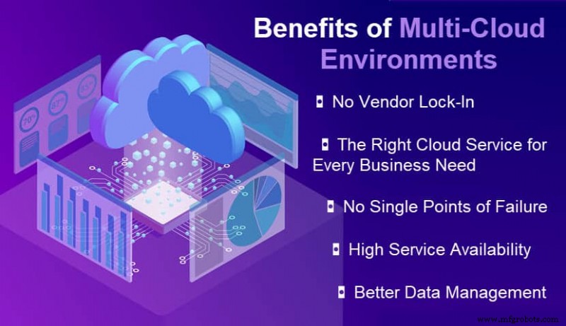 Multi‑Cloud Explained: Definition, Use Cases, and Business Benefits