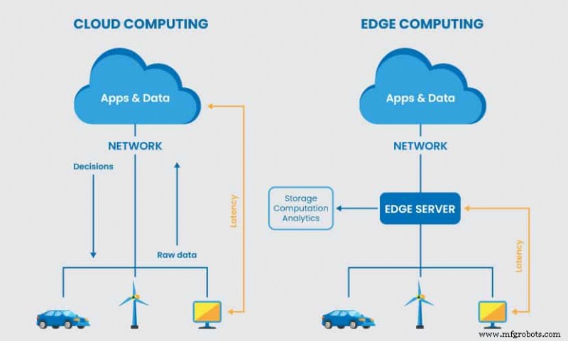 Edge Computing Demystified: How It Works, Its Architecture, and Real-World Applications