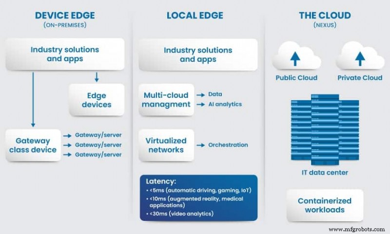 Edge Computing Demystified: How It Works, Its Architecture, and Real-World Applications