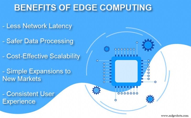Edge Computing Demystified: How It Works, Its Architecture, and Real-World Applications
