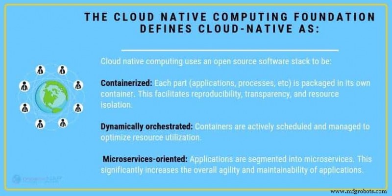 Cloud‑Native Architecture: The Future of Modern Development
