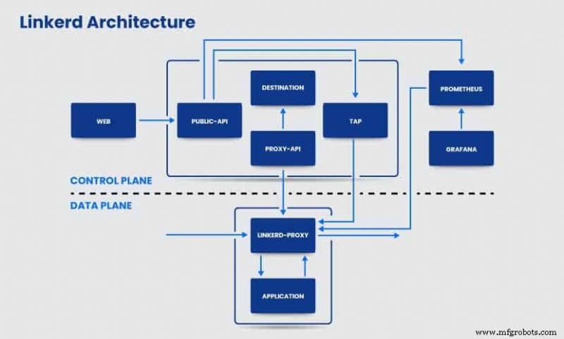 Service Mesh Explained: How Open‑Source Meshes Simplify Microservice Communication