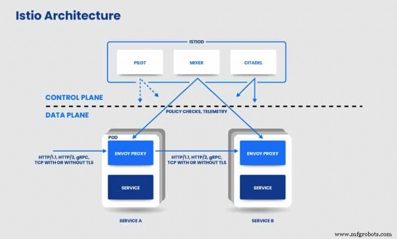 Service Mesh Explained: How Open‑Source Meshes Simplify Microservice Communication