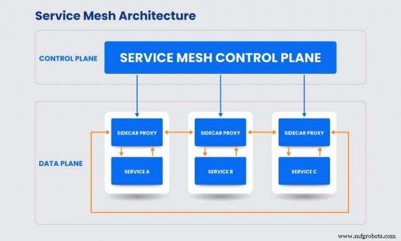 Service Mesh Explained: How Open‑Source Meshes Simplify Microservice Communication