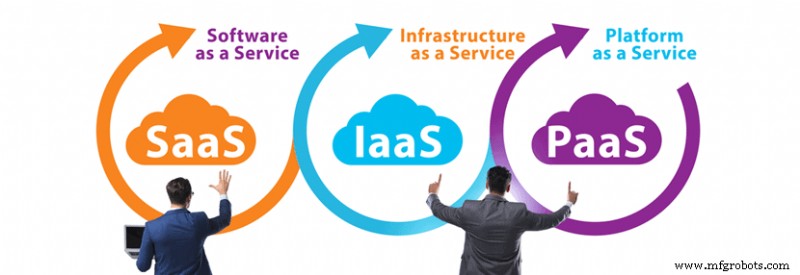 IaaS, PaaS, and SaaS: Key Differences & Choosing the Right Cloud Model