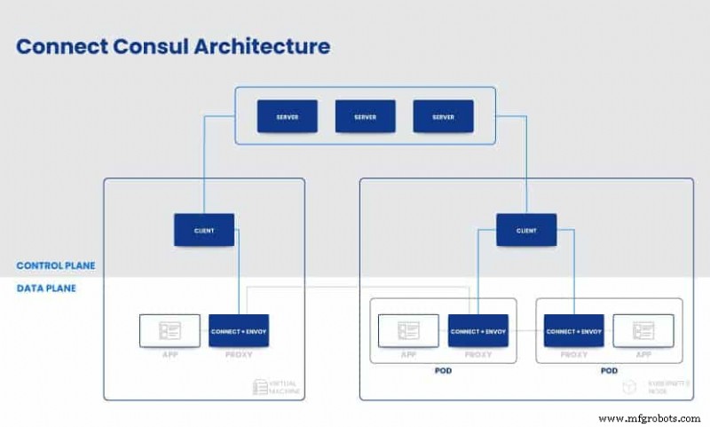 Service Mesh Explained: How Open‑Source Meshes Simplify Microservice Communication
