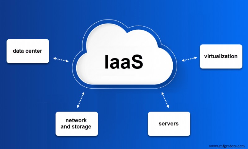 IaaS, PaaS, and SaaS: Key Differences & Choosing the Right Cloud Model