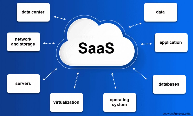 IaaS, PaaS, and SaaS: Key Differences & Choosing the Right Cloud Model