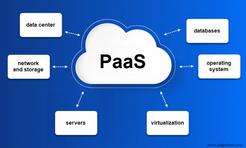 IaaS, PaaS, and SaaS: Key Differences & Choosing the Right Cloud Model